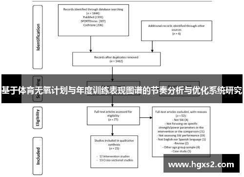 基于体育无氧计划与年度训练表现图谱的节奏分析与优化系统研究